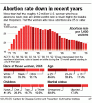 AP_AbortionRate.gif