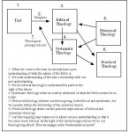 theology workflow 9 marks.png