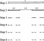 First-six-iterations-of-the-middle-third-Cantor-set.png