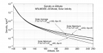 Atmosphere-density-as-a-function-of-altitude-and-solar-geomagnetic-activity.png