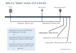 Passover Timeline 2.jpg