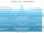 coneOfLearning.gif