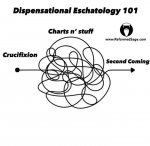 Dispensationalism.jpg