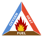 1200px-Fire_triangle.svg.png