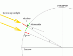 eratosthenes2.gif