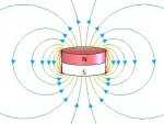 Magnetic-field-lines-for-discs.jpg