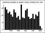 hug_count.png