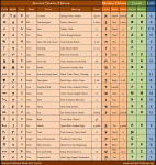 Hebrew Chart.gif