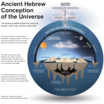 ancient-hebrew-view-of-universe.png