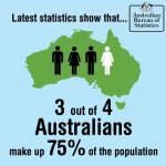 funny-Australia-statistics-population-percentage.jpg