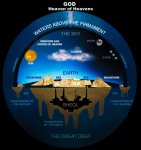 Flat-Earth-Models-4.jpg