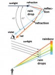 Rainbow%20explanation%20-%20good!.jpg